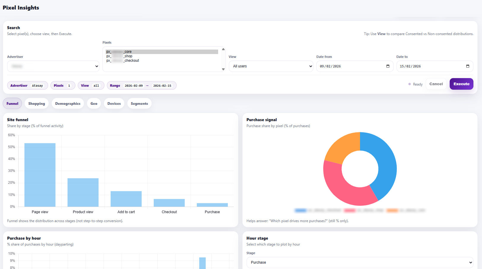 NeuSignal DMP Overview